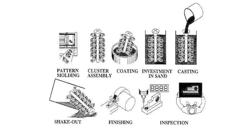 Lost Foam Casting: En revolutionær støbeproces